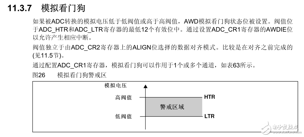 STM32f030c8t6 microcontroller ADC analog watchdog use