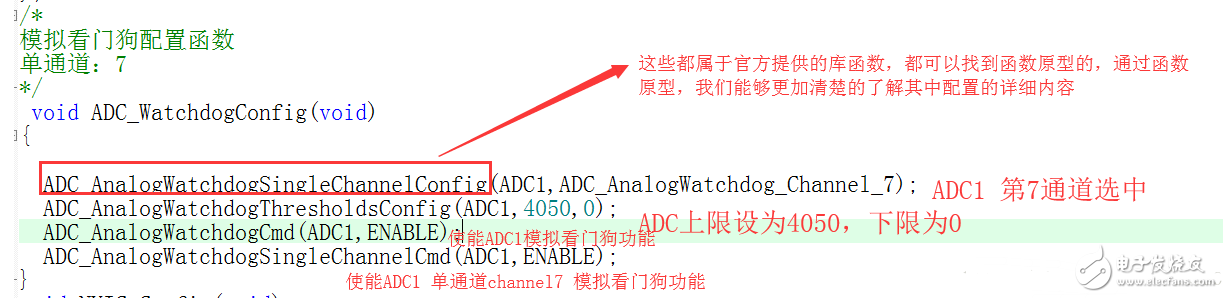 STM32f030c8t6 microcontroller ADC analog watchdog use