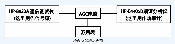 Xinneng has excellent structure and simple AGC circuit design