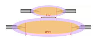 What is the arc characteristic of how arcs are produced?Hazard of arcing and arc extinguishing measures