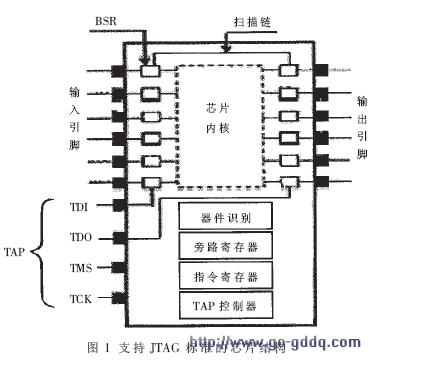 Analysis of IC Chip Structure and Test Principle Based on JTAG Standard