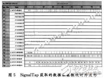 24 Channel Data Acquisition Module Design and FPGA Implementation Technology Analysis