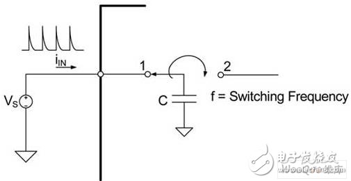 About Several Common Input Sampling Structures in ADC