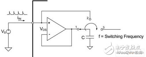 About Several Common Input Sampling Structures in ADC