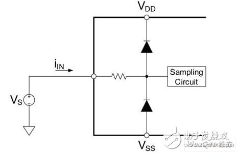 About Several Common Input Sampling Structures in ADC