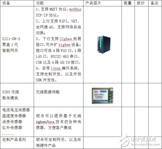 Three minutes to bring you to understand: Shunzhou intelligent launch smart convenience store Internet of Things solution