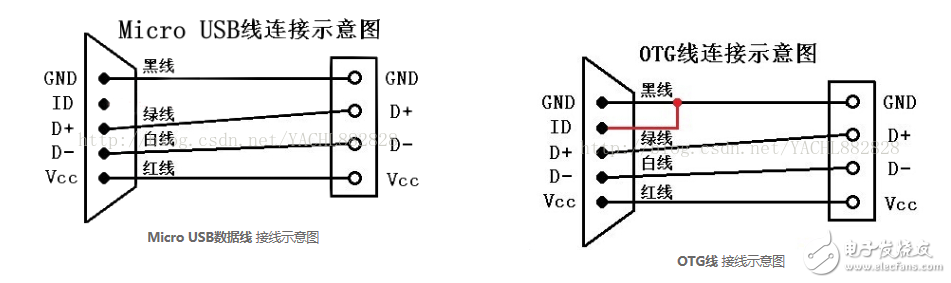 OTG Interface Device Master-Slave Function Implementation OTG Detection Principle Overview