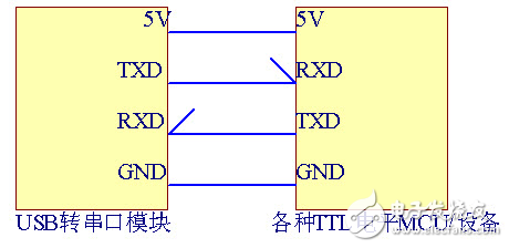 Usb to ttl circuit map Daquan (RS232 / serial / CH340T / PL2303)