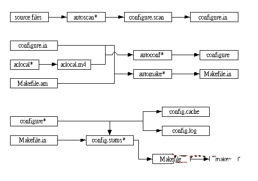 Simulating a wlm with a Makefile and Implementing Parallel Task Distribution