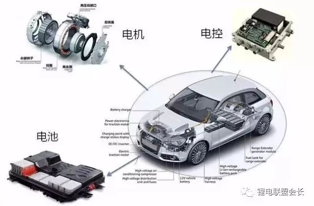 New energy vehicle electric drive, battery, electronic control of three electrical system in detail