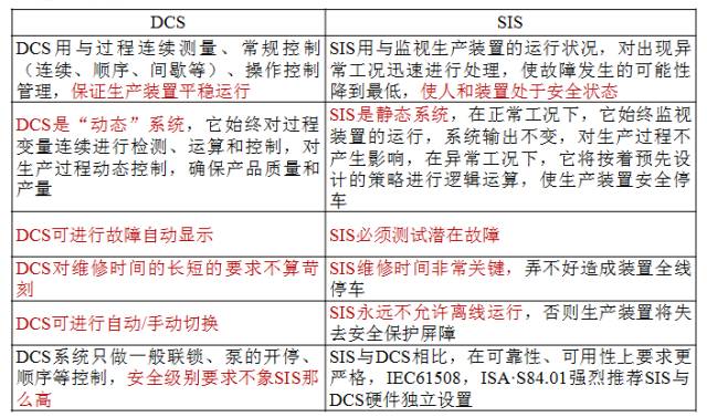 The 8 points of the electrical instrument include: SIS and ESD, DCS, PLC distinguish the "wire system" of the instrument