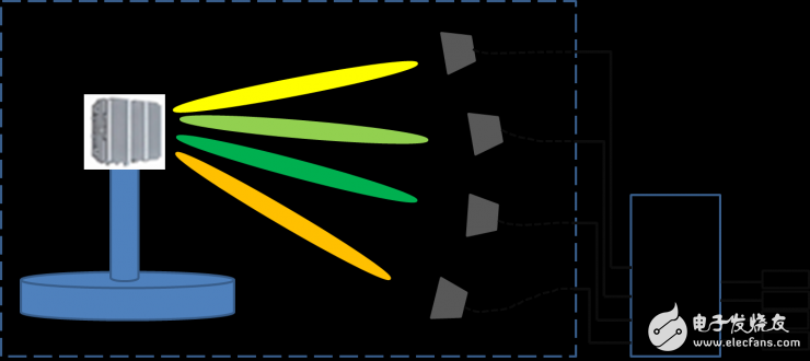 Datang Mobile has made more progress in large-scale multi-antenna testing