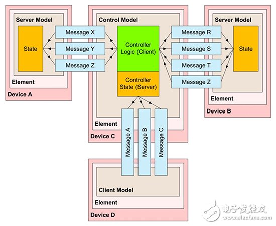 è“ç‰™ç½‘çŠ¶è£…ç½®çš„å…ƒä»¶æ¨¡åž‹ç»“æž„å›¾