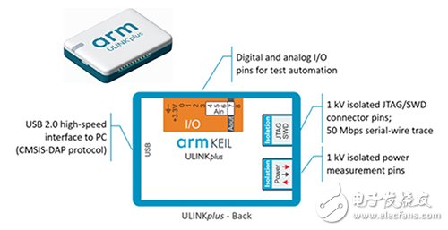 Arm Keil ULINKplusçš„å›¾è¡¨