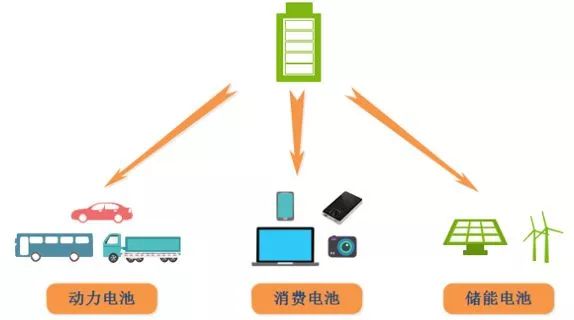 Do You Really Understand Depth Interpretation of Lithium Ion Batteries