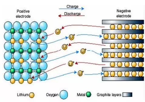 Do You Really Understand Depth Interpretation of Lithium Ion Batteries