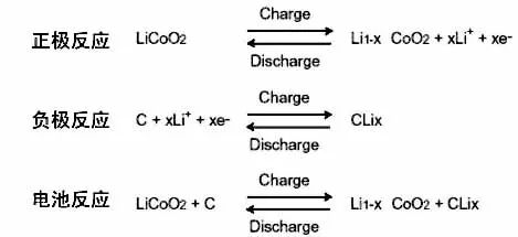 Do You Really Understand Depth Interpretation of Lithium Ion Batteries