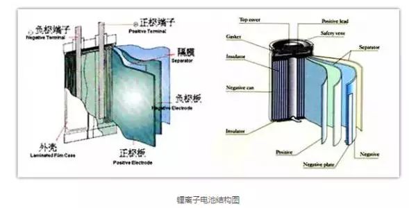 Do You Really Understand Depth Interpretation of Lithium Ion Batteries