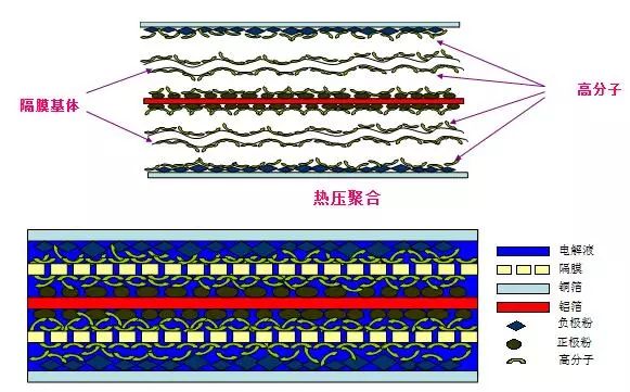 Do You Really Understand Depth Interpretation of Lithium Ion Batteries