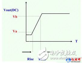 Comparison between power rise time and boot time