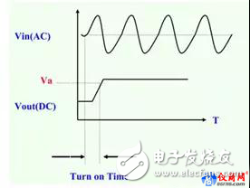 Comparison between power rise time and boot time