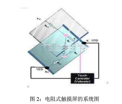 A detailed explanation of the industrial touch screen control XPT7603