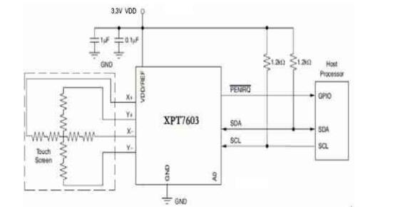 A detailed explanation of the industrial touch screen control XPT7603