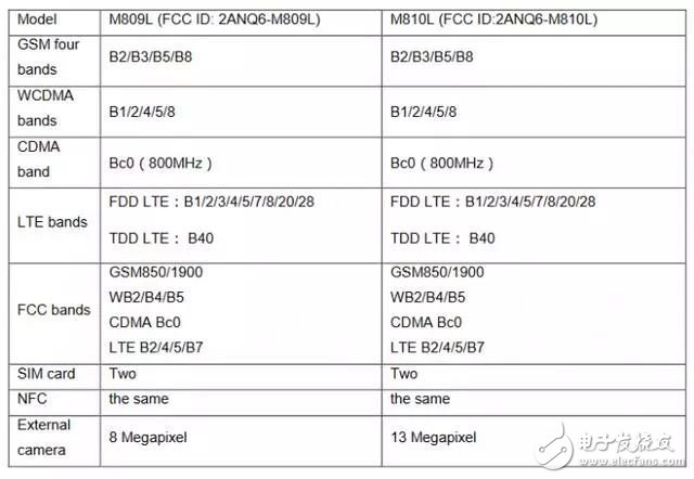 Be the first to see Meizu launch two Android Go system phones, Meizu 16 still pursues the feel