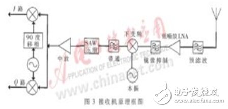 Detailed Analysis of Implementation of Vehicle Automatic Identification System Based on SAW Technology