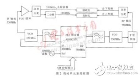 Detailed Analysis of Implementation of Vehicle Automatic Identification System Based on SAW Technology