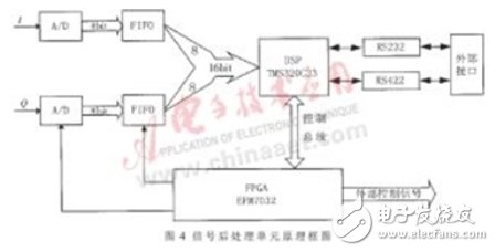 Detailed Analysis of Implementation of Vehicle Automatic Identification System Based on SAW Technology