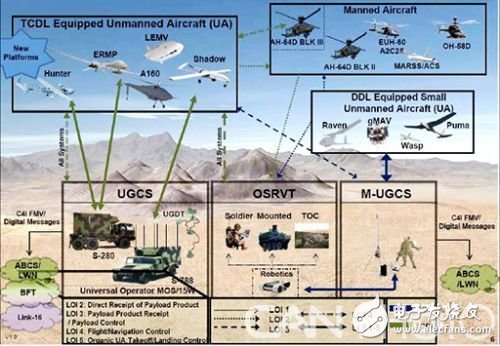 What is avionics Avionics = Aviation + Electronics?