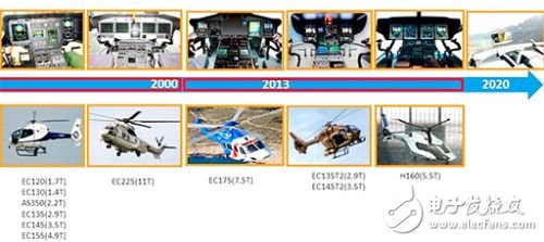 What is avionics Avionics = Aviation + Electronics?