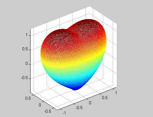 Matlab common command summary