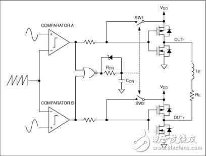 Class D amplifiers use PWM modulation to improve EMI performance