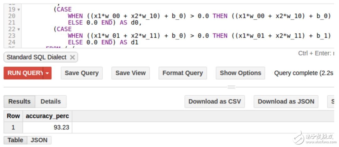 Constructing a hidden layer neural network using SQL query statements