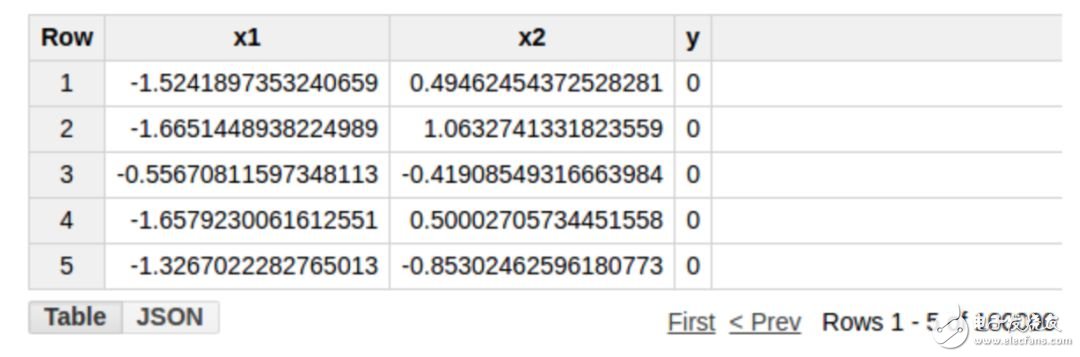 Constructing a hidden layer neural network using SQL query statements