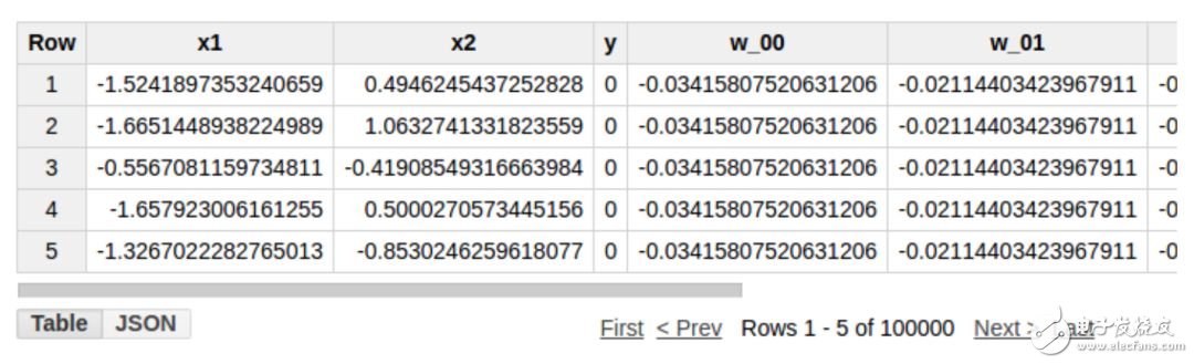 Constructing a hidden layer neural network using SQL query statements