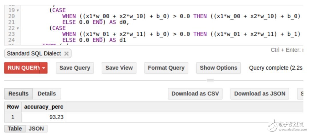 Constructing a hidden layer neural network using SQL query statements