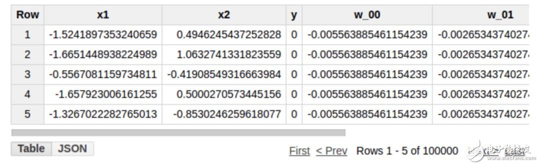 Constructing a hidden layer neural network using SQL query statements