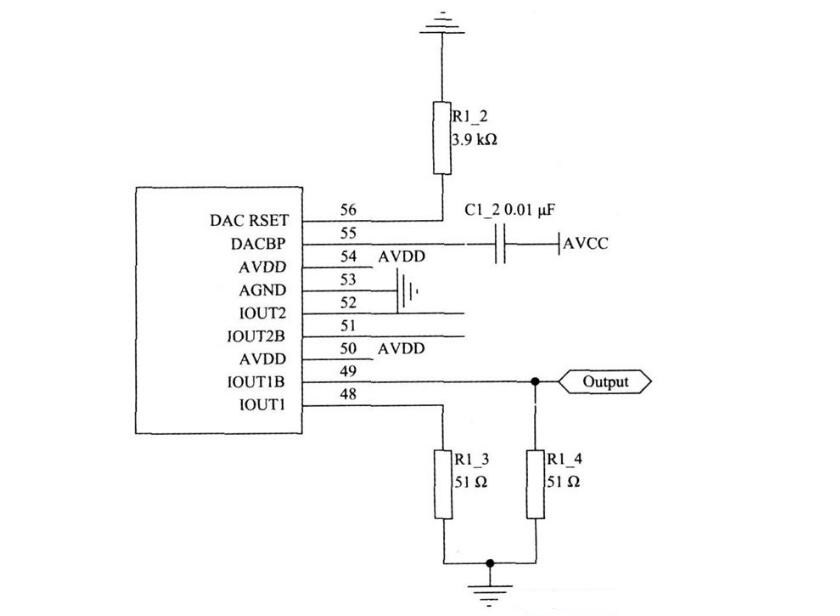 Detailed Explanation of MSK Modulation Signal Generation Based on AD9854