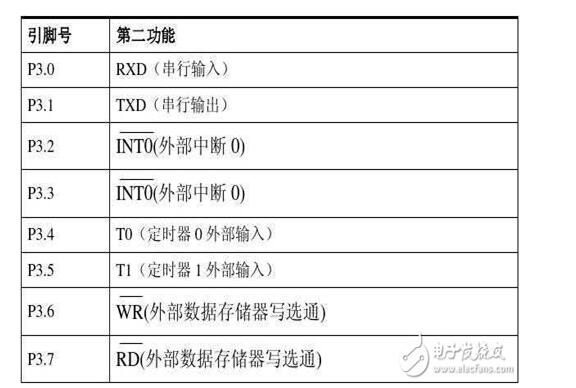 MCU at89s52 and other advantages and disadvantages than other SCM