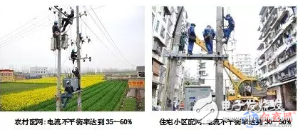 Three-phase load imbalance test case