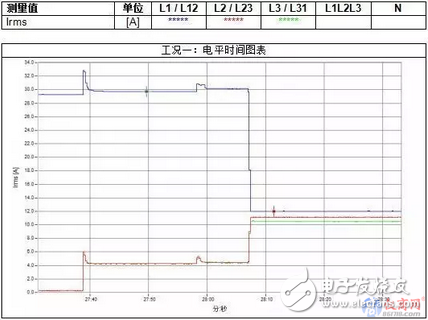 Three-phase load imbalance test case