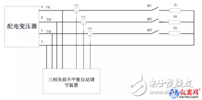 Three-phase load imbalance test case