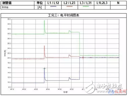 Three-phase load imbalance test case