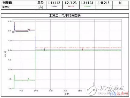 Three-phase load imbalance test case