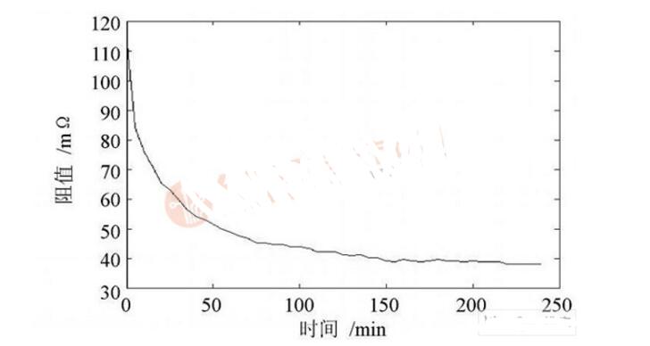 AD630 realizes internal measurement of battery internal resistance