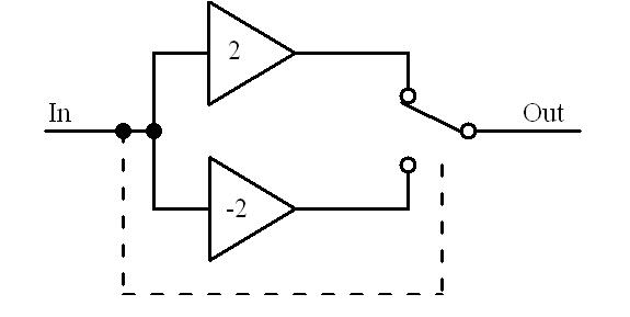 AD630 realizes internal measurement of battery internal resistance