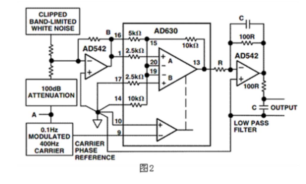 AD630 realizes internal measurement of battery internal resistance